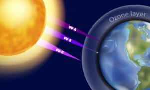 Electromagnetic Spectrum 101: Ultraviolet